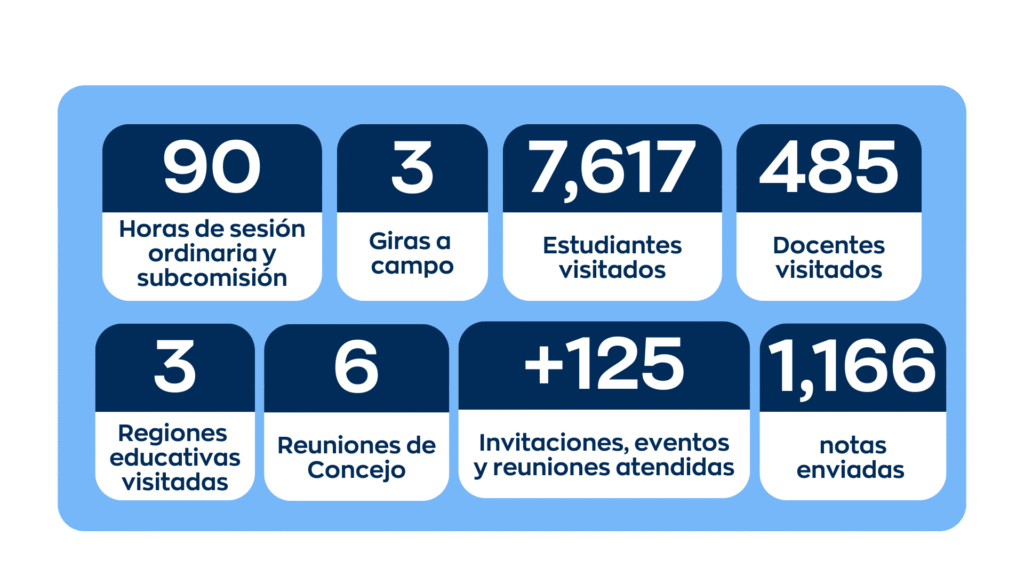 Informe comisión educación, cultura y deporte